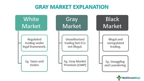 gray market websites